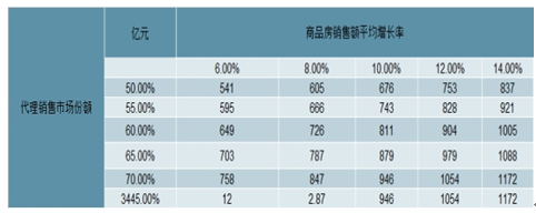 中国互联网+房地产中介服务市场深度洞察与投资前景评估（2021-2027年）