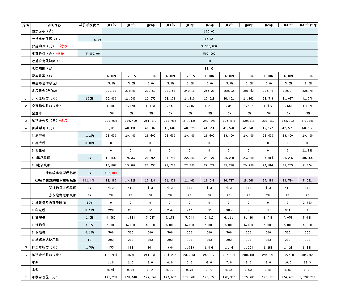 房地产评估收益法(增值税)计算表.xlsx