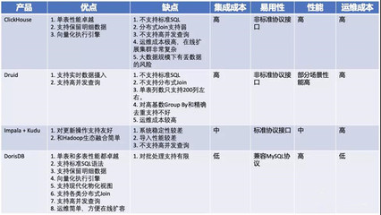 家居SaaS独角兽基于DorisDB实现数据分析全面升级 房地产评估的业务价值解析