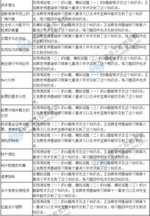 2016年房地产估价师 相关知识 真题考点总结
